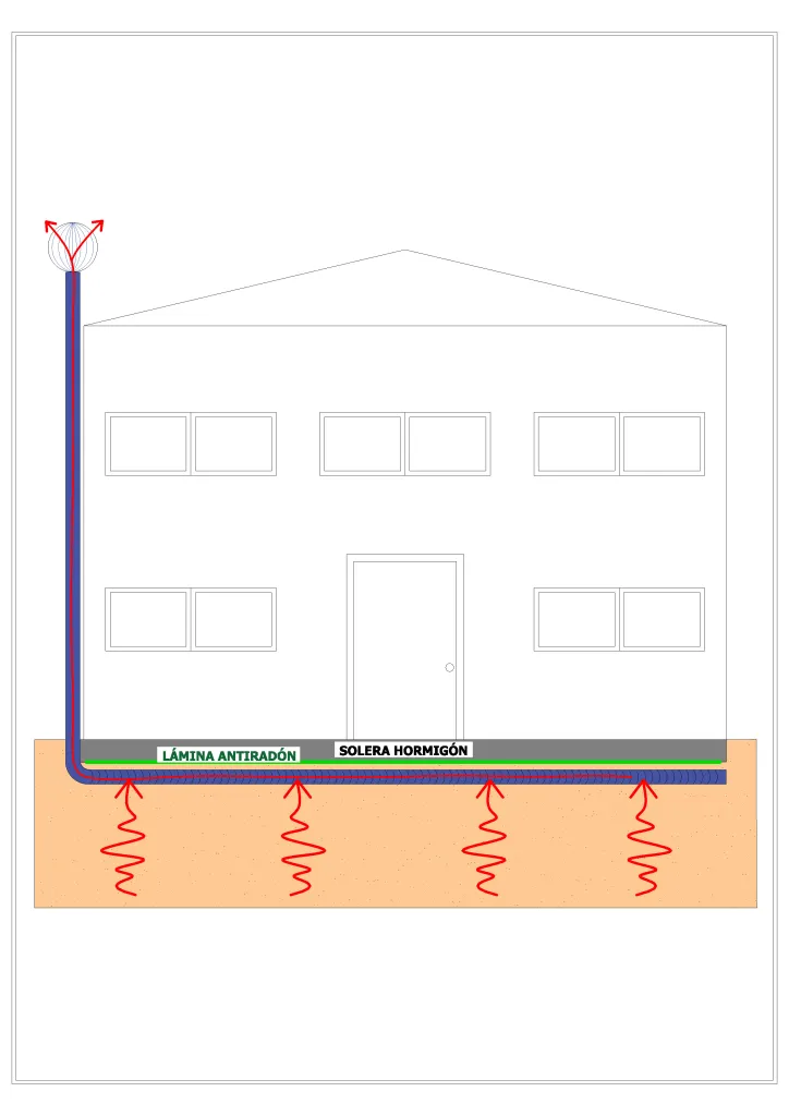 Diagram of a combined system: protective barrier (A) and sub-slab depressurization system (C). Source: LITOCLEAN S.L.