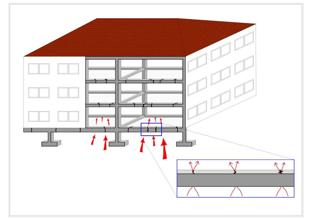 Conceptual scheme: intrusion of radon gas vapors in enclosed spaces. Source: LITOCLEAN